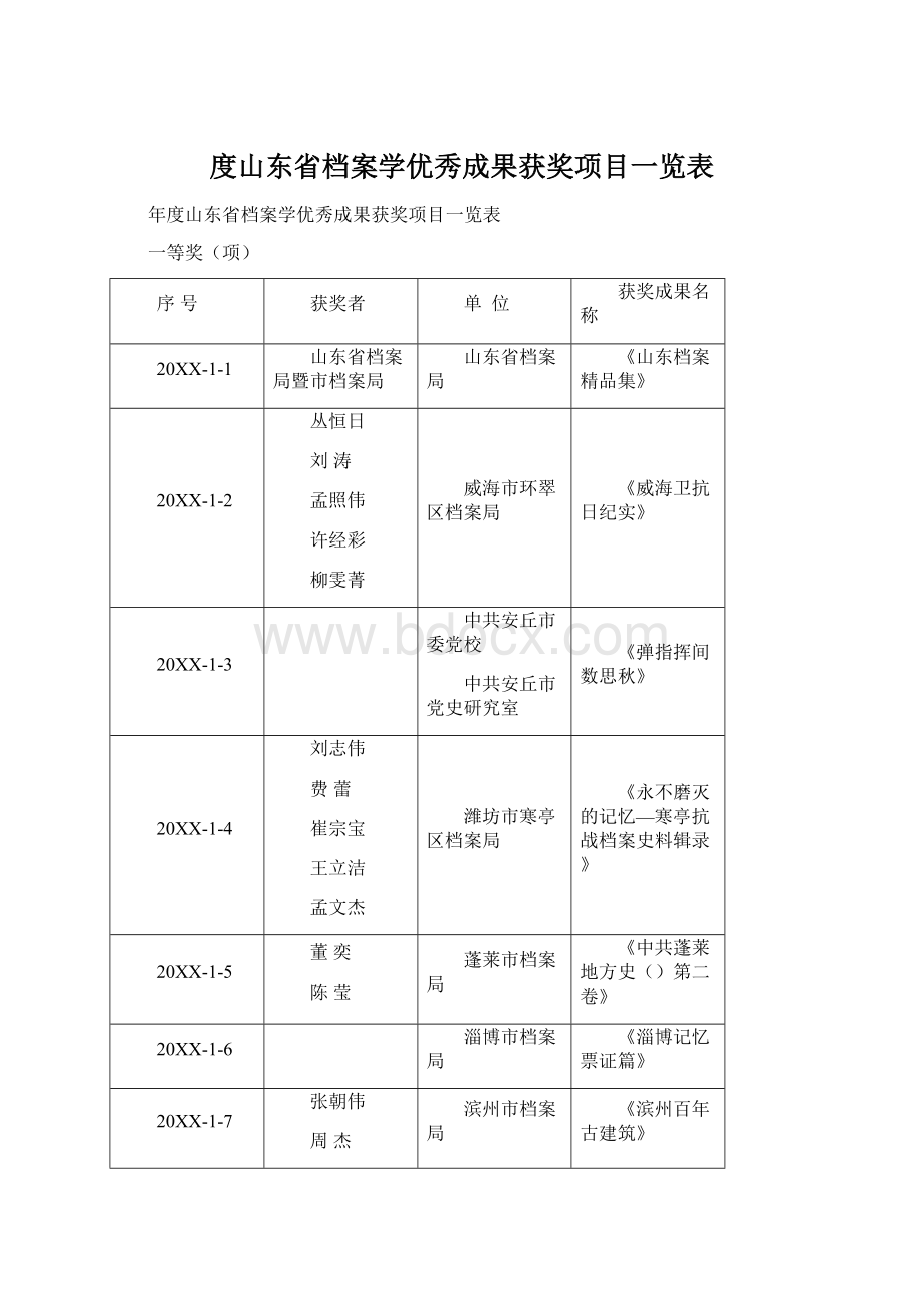 度山东省档案学优秀成果获奖项目一览表Word格式.docx