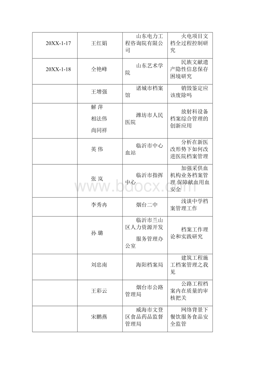 度山东省档案学优秀成果获奖项目一览表Word格式.docx_第3页