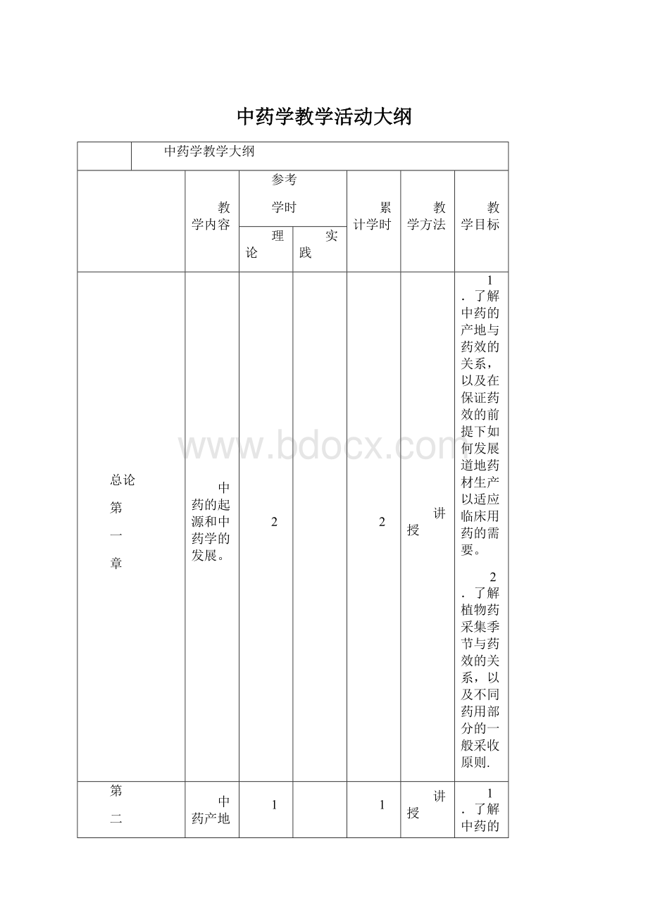 中药学教学活动大纲Word文档格式.docx_第1页