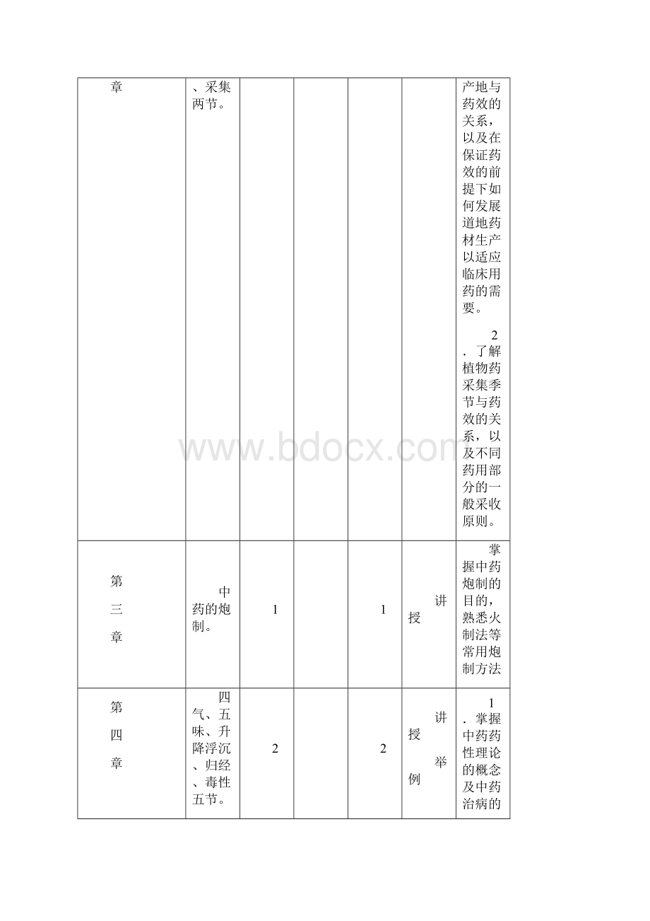 中药学教学活动大纲Word文档格式.docx_第2页