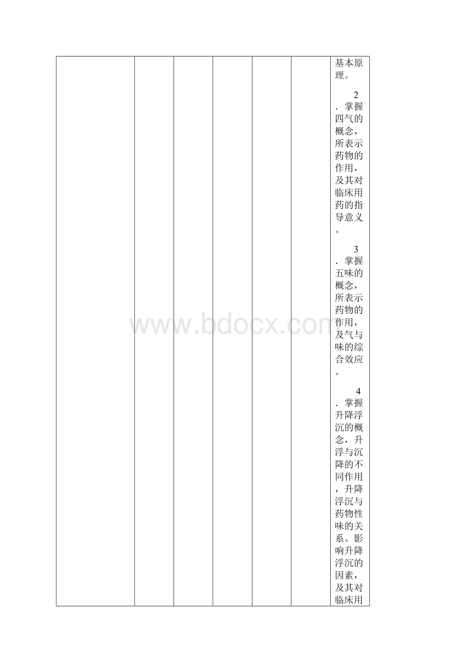 中药学教学活动大纲Word文档格式.docx_第3页