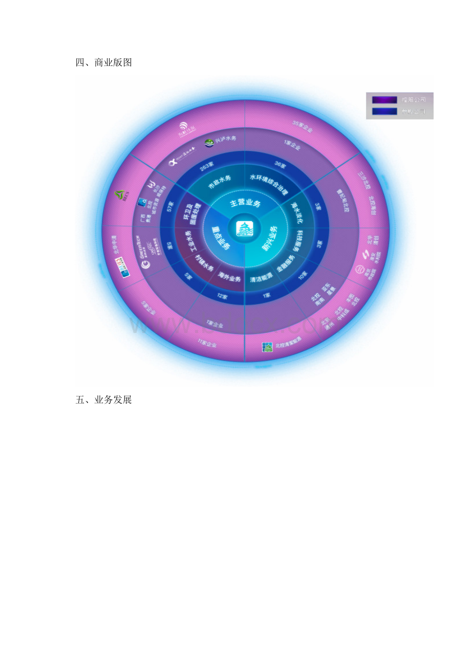 北控水务商业模式小结.docx_第3页