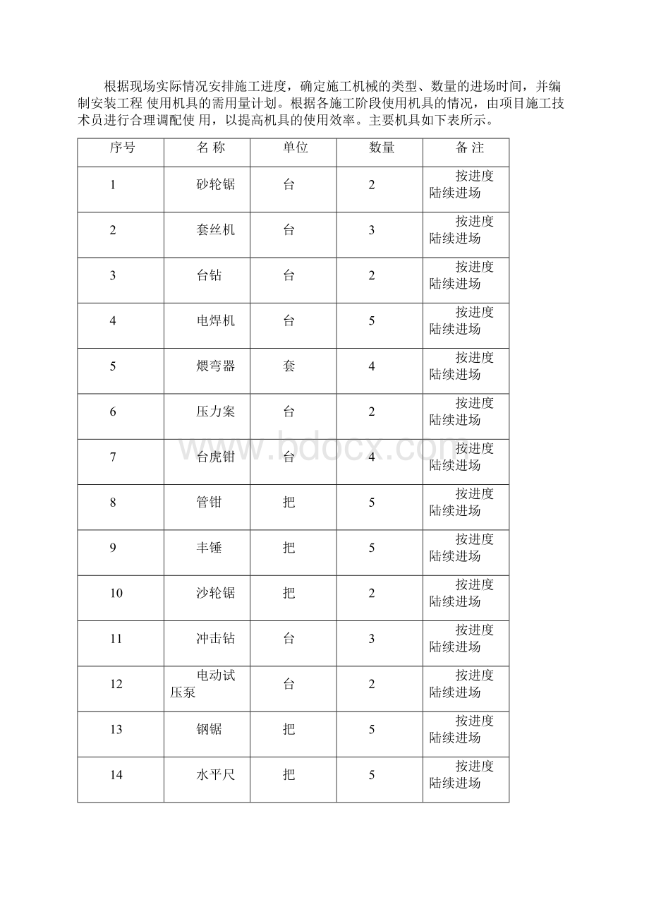 采暖工程施工方案.docx_第2页