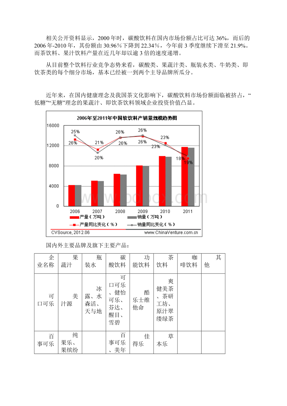 橙汁饮料项目方案.docx_第2页