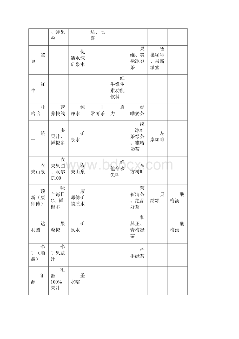 橙汁饮料项目方案.docx_第3页