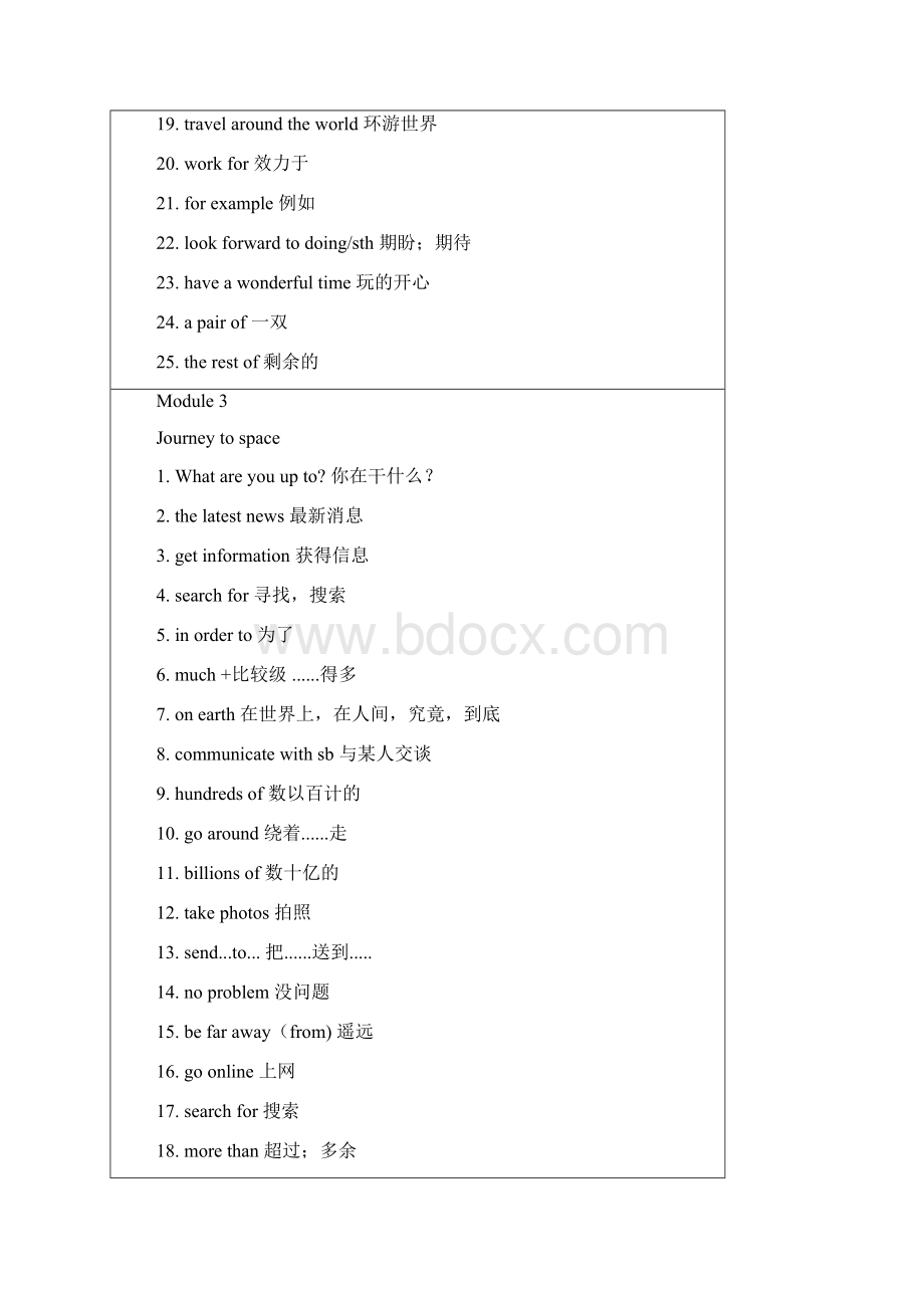 初中八年级下英语重点短语汇总.docx_第3页