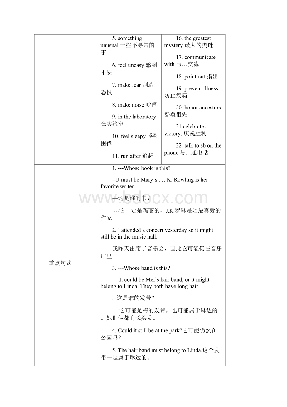 秋新目标九年级英语unit8Unit 8 It must belong to Carla全单元导学案Word文档下载推荐.docx_第2页