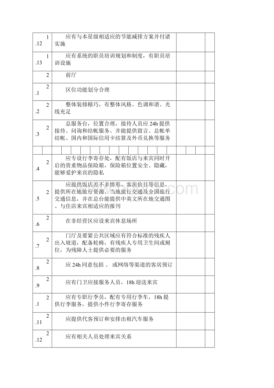 四星级必备项目检查表.docx_第2页