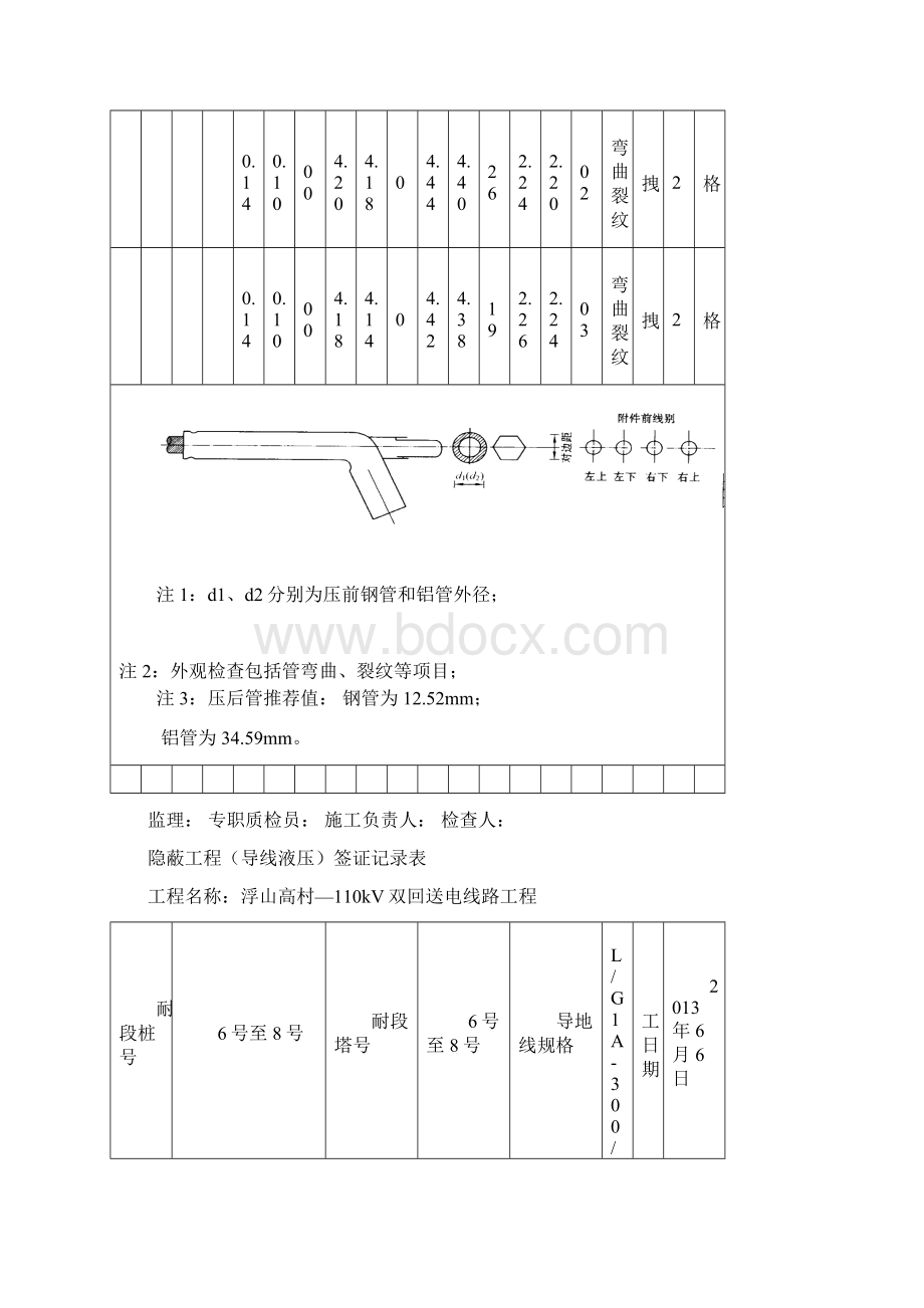 隐蔽工程导线液压签证记录簿表Word格式文档下载.docx_第3页