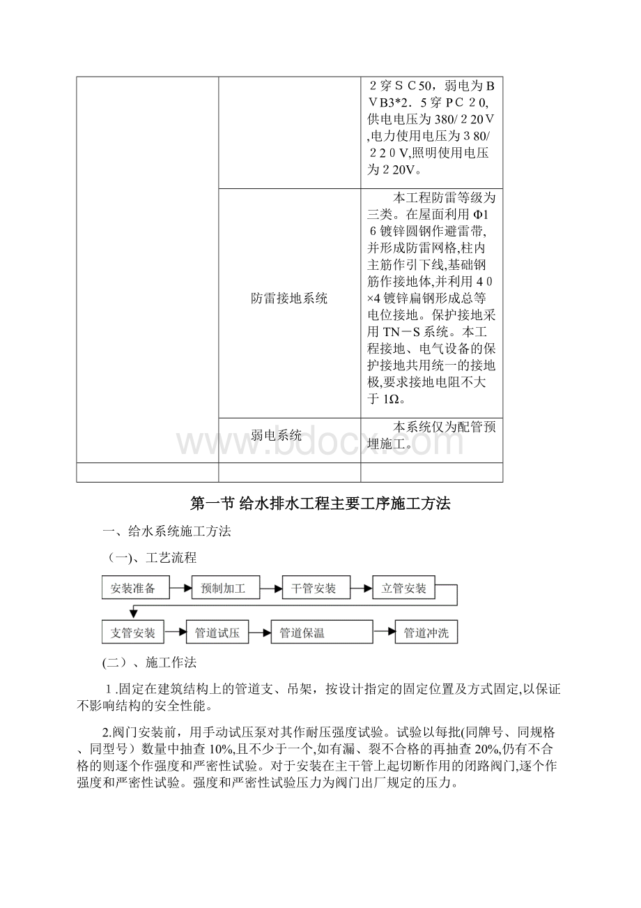 7电气给排水安装工程施工方案1.docx_第2页