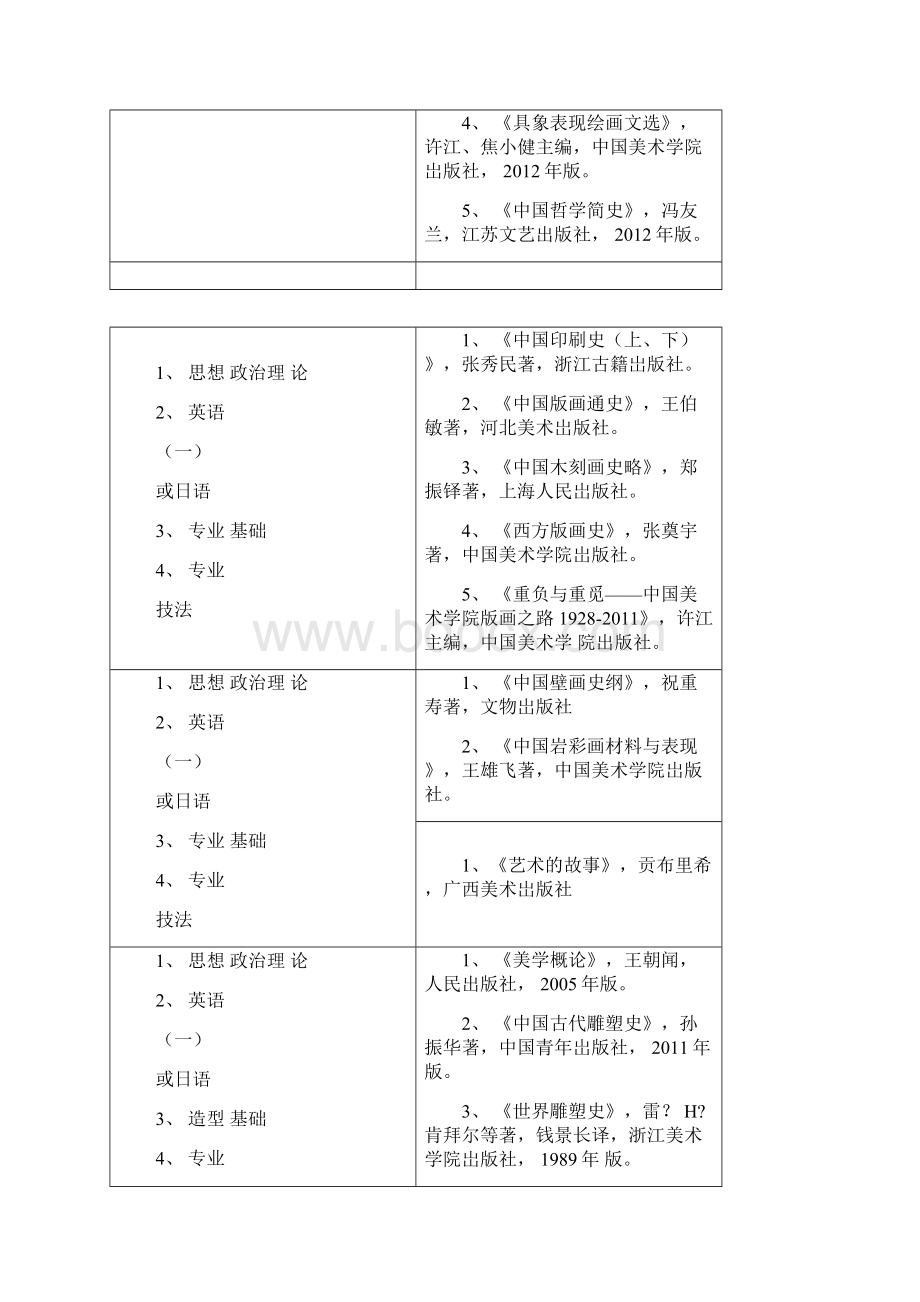 中国美术学院考研各个专业参考书目与考试科目学术型Word文档格式.docx_第2页