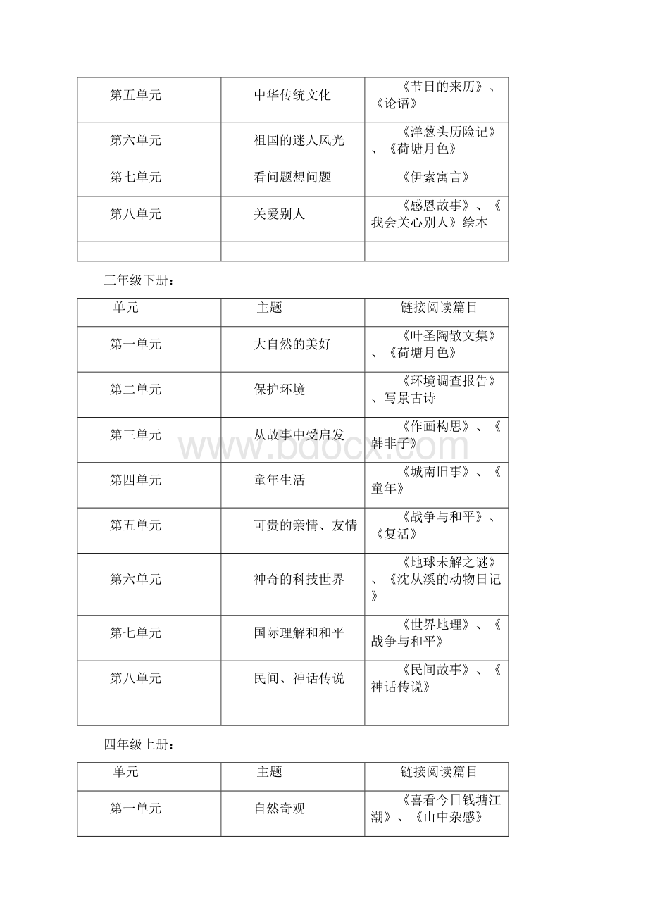 《小学语文阅读教学课内外衔接的评价策略》每月讲座.docx_第3页