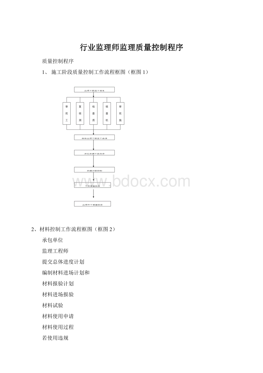 行业监理师监理质量控制程序Word文档下载推荐.docx