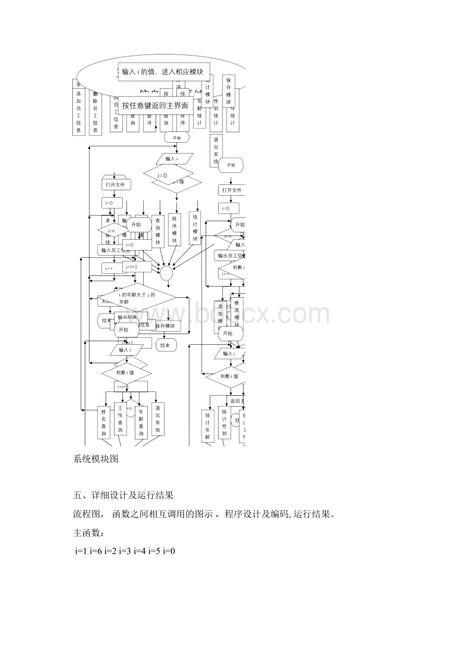 c语言程序设计企业员工管理系统Word文件下载.docx_第3页