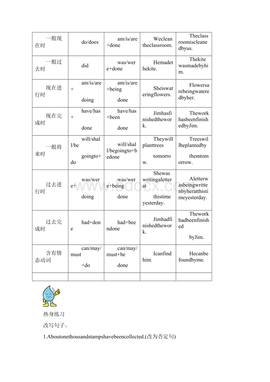 第十一讲动词语态小升初专项讲义及练习文档格式.docx_第2页