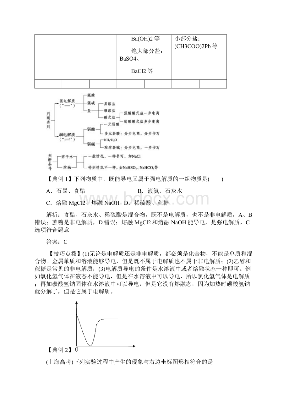 高考化学 艺体生百日冲刺 专题四 离子反应讲练.docx_第2页