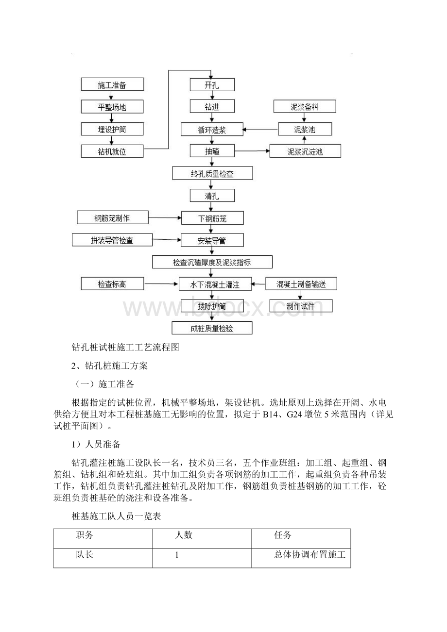 桩基作业指导书.docx_第3页