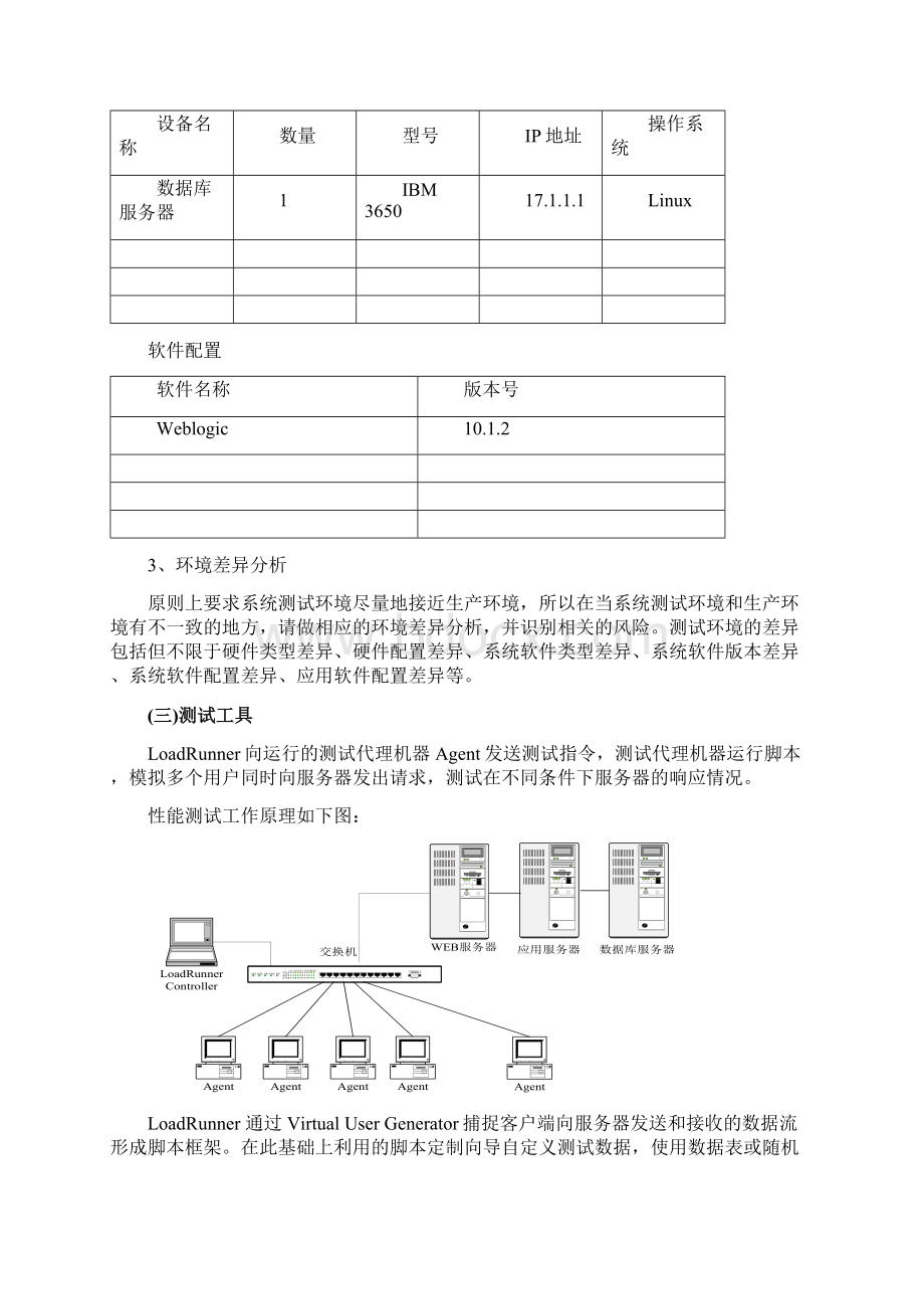 银行手机银行系统性能测试方案docWord格式文档下载.docx_第3页