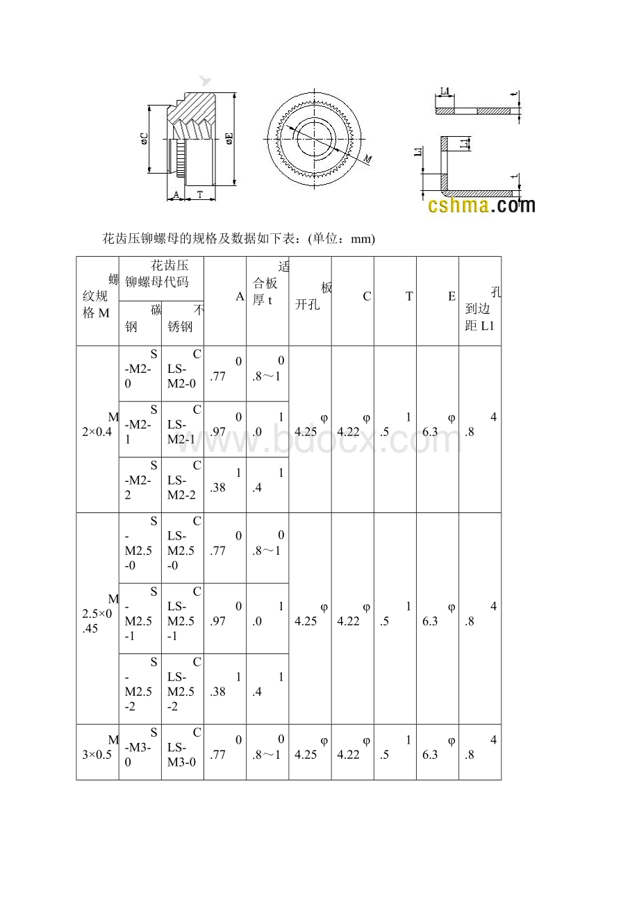 钣金加工压铆手册Word格式.docx_第2页