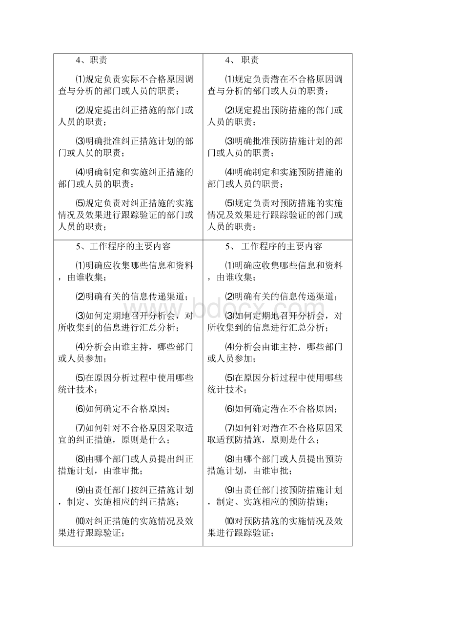 纠正与预防措施控制程序培训教材文档格式.docx_第3页