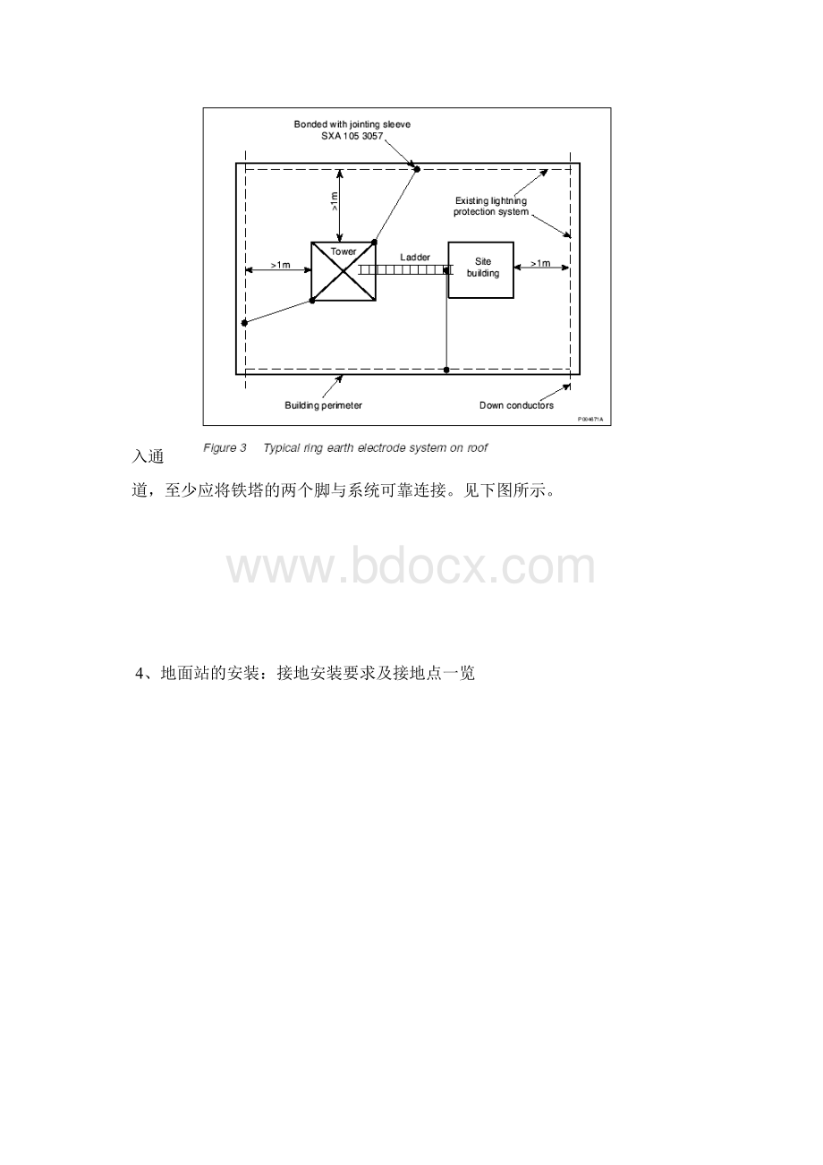 RBS2202 天馈安装.docx_第3页