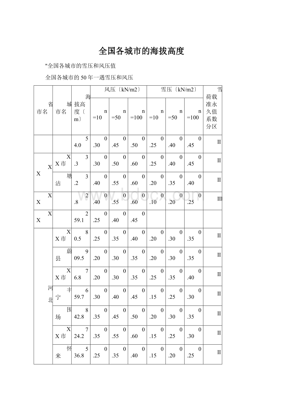 全国各城市的海拔高度Word文档格式.docx_第1页