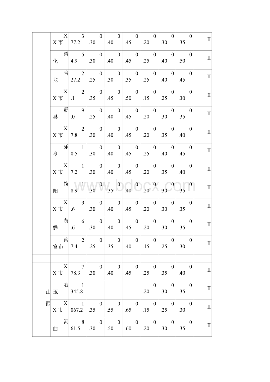 全国各城市的海拔高度Word文档格式.docx_第2页