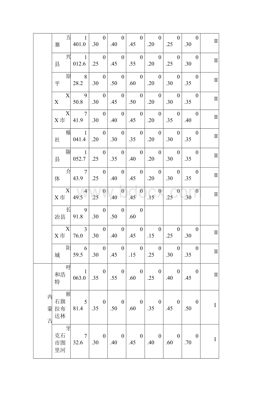 全国各城市的海拔高度Word文档格式.docx_第3页