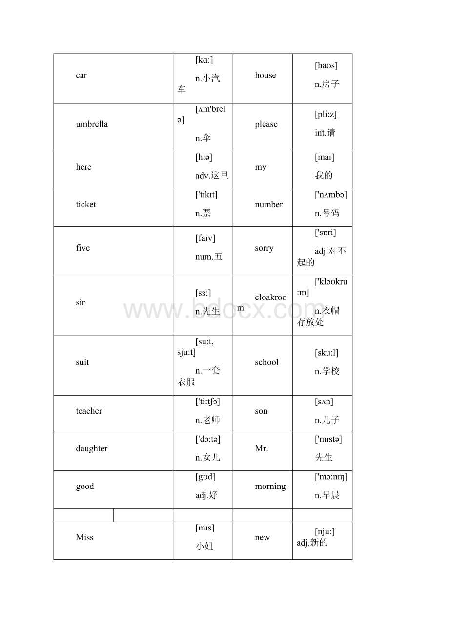 新概念英语第一册150课单词卡片制作.docx_第2页