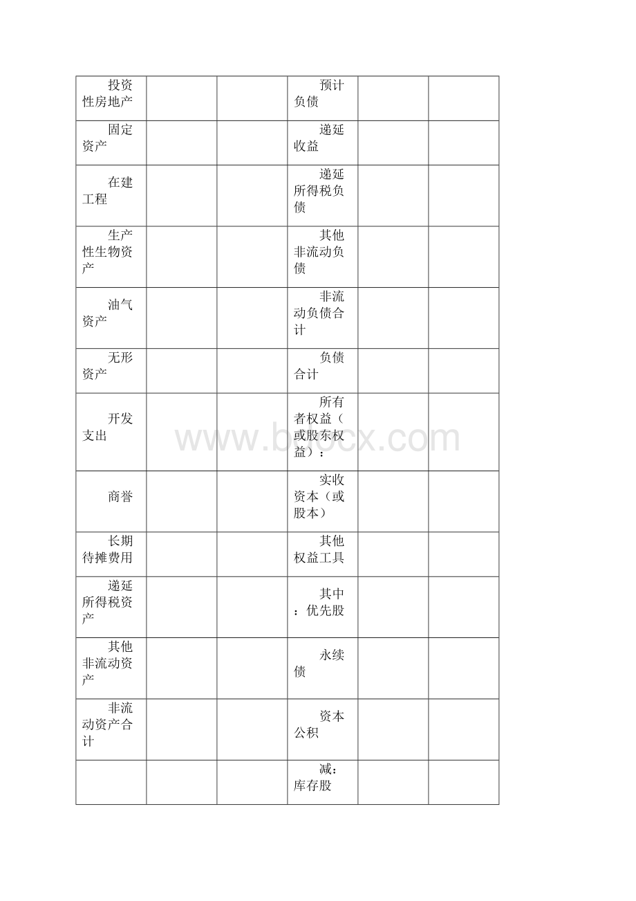 一般企业财务报表格式已执行新金融准则或新收入准则的企业.docx_第3页