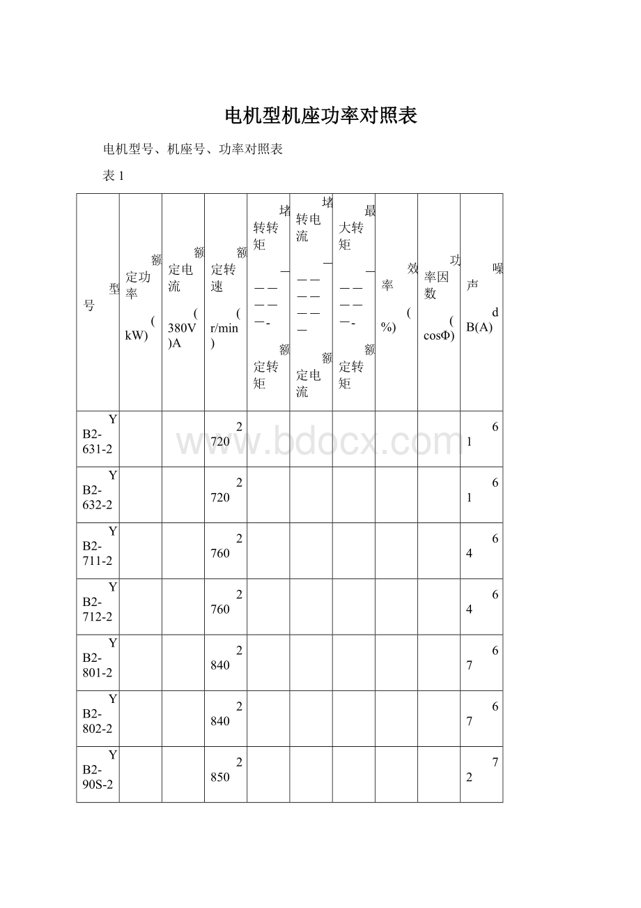 电机型机座功率对照表.docx