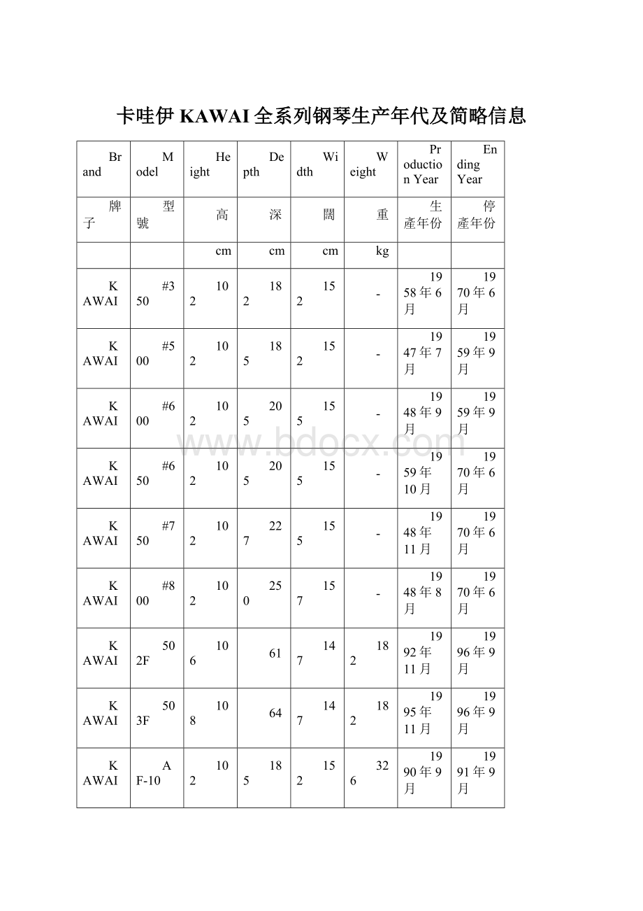 卡哇伊KAWAI全系列钢琴生产年代及简略信息Word文件下载.docx_第1页