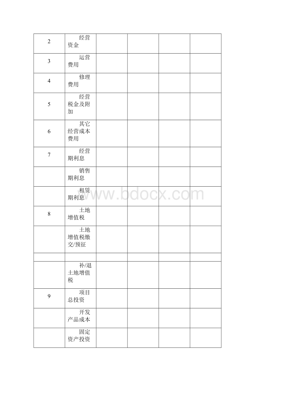 房地产项目总成本表Word文件下载.docx_第2页