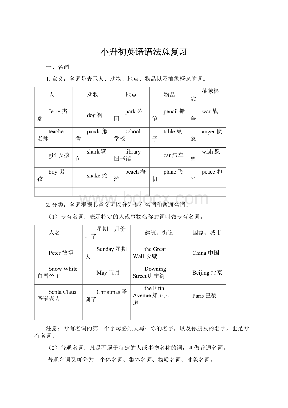 小升初英语语法总复习Word文档格式.docx_第1页