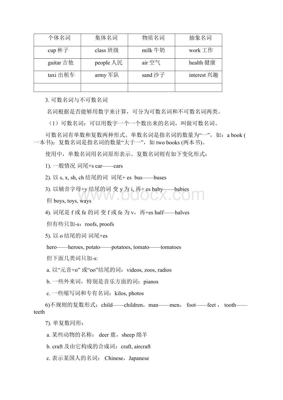 小升初英语语法总复习Word文档格式.docx_第2页