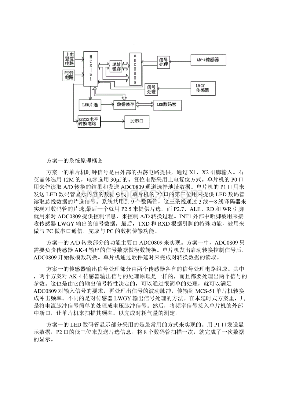 显示气压冲击频率和耗气量数显表.docx_第3页