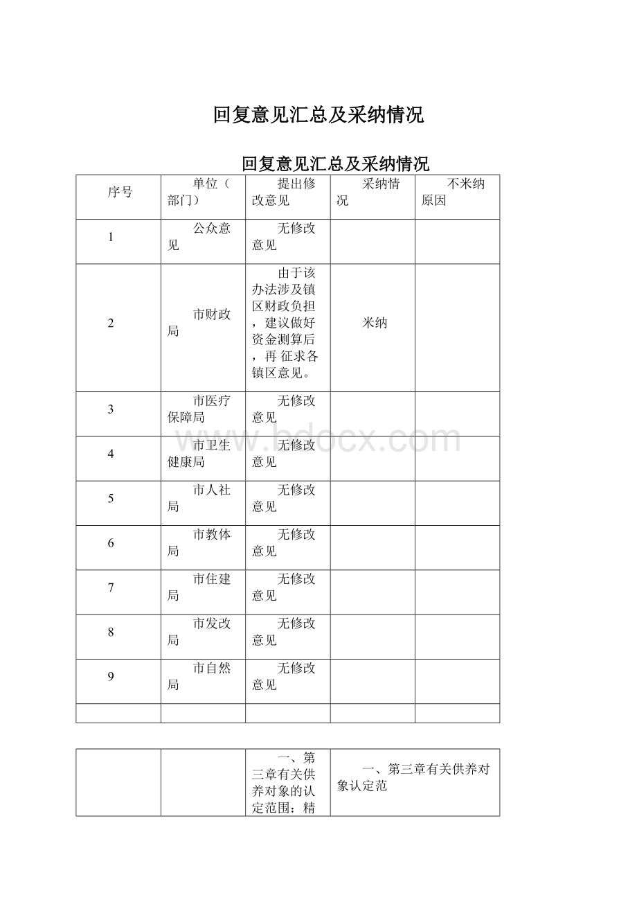 回复意见汇总及采纳情况.docx_第1页