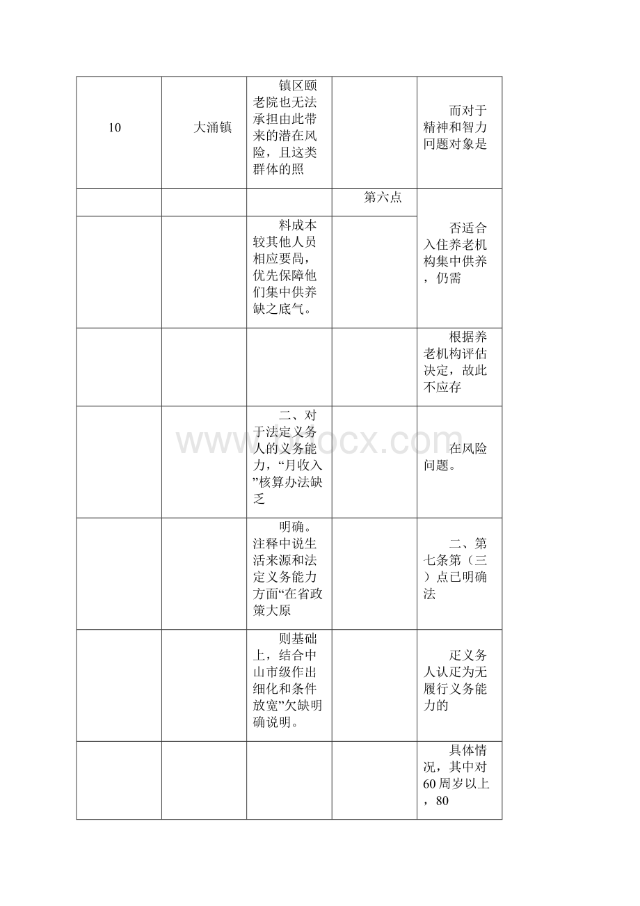 回复意见汇总及采纳情况.docx_第3页