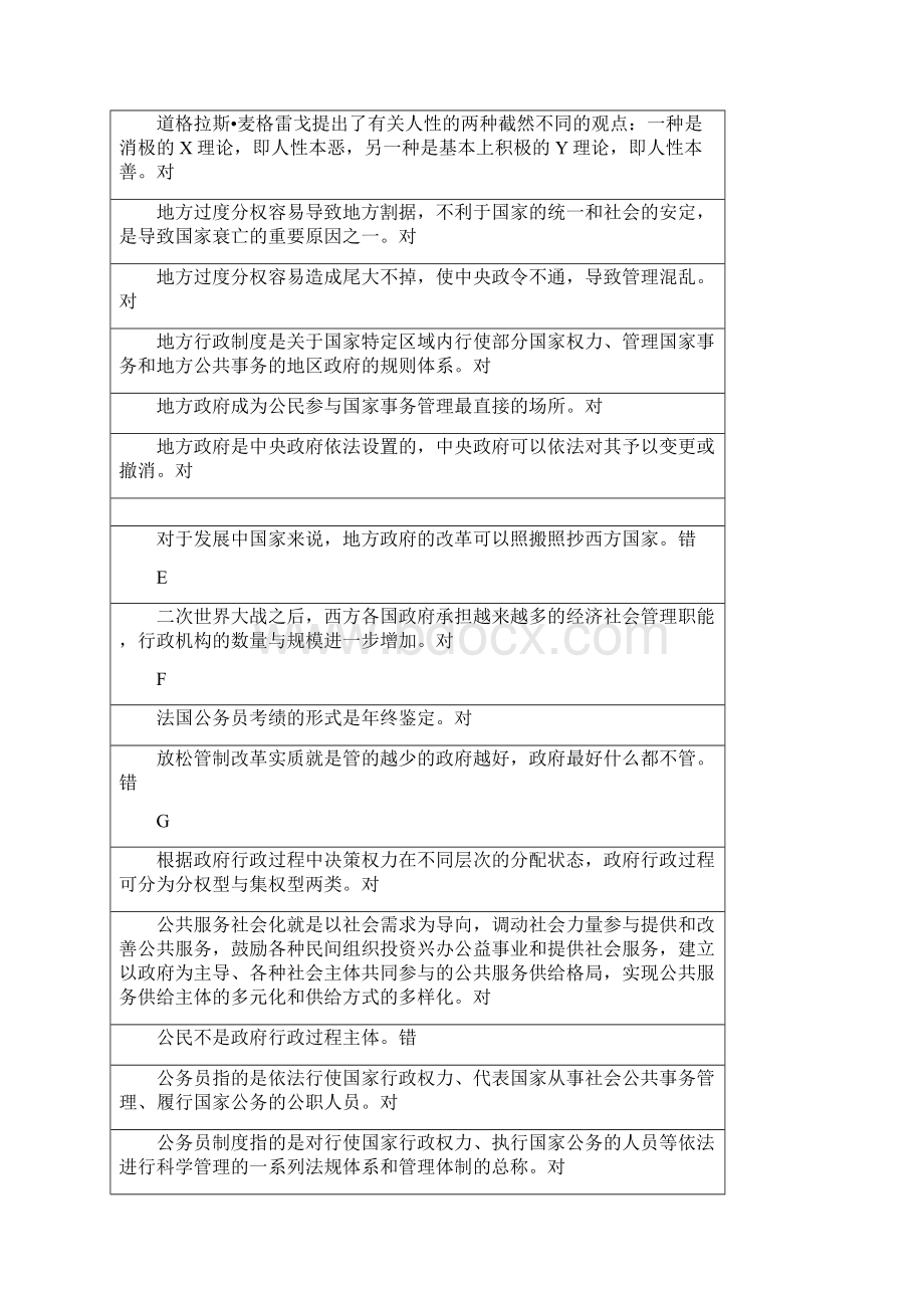 《西方行政制度》终考期末复习资料教学文案.docx_第2页