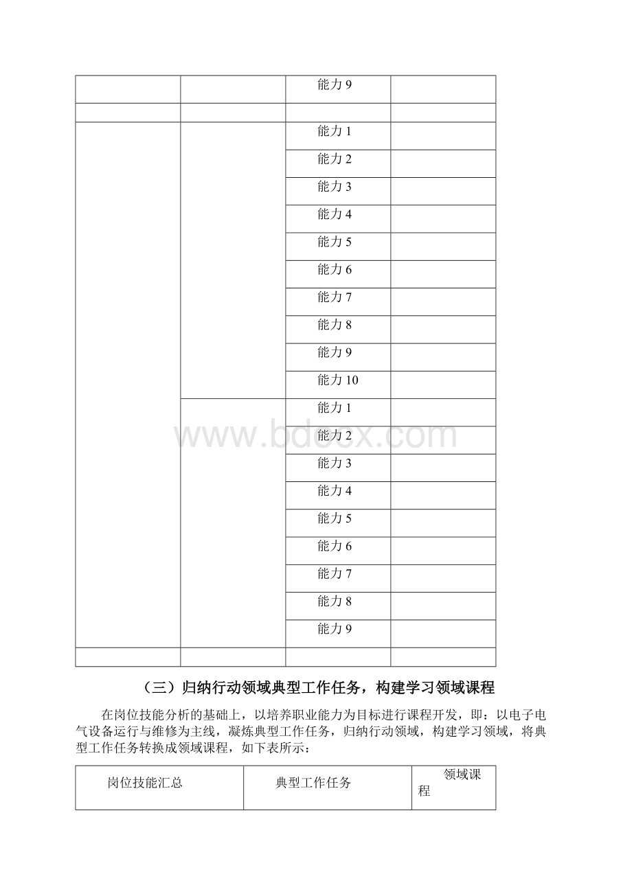 课程体系建设方案Word格式文档下载.docx_第3页