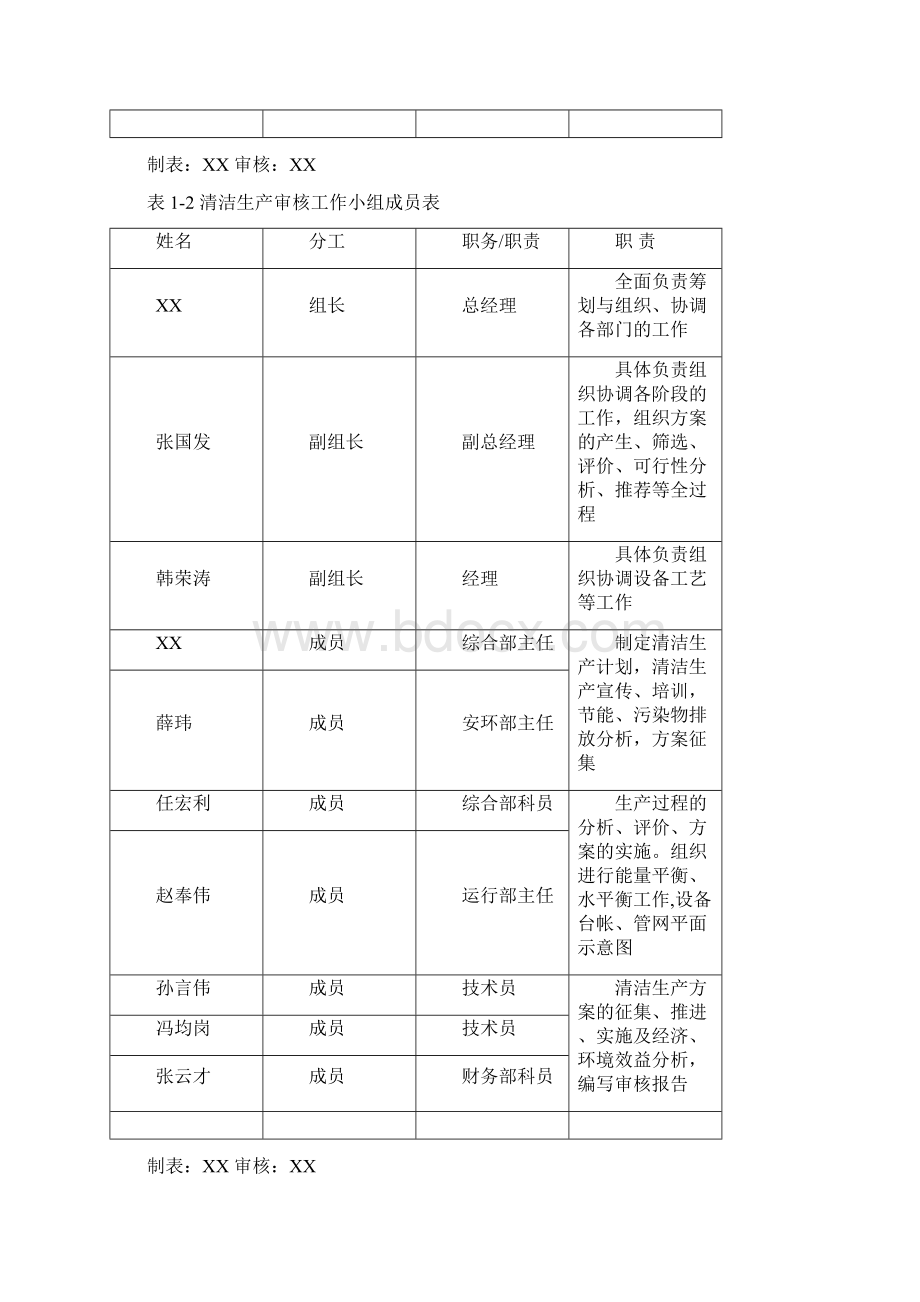 建设日产4000吨新型干法水泥生产线清洁生产审核报告.docx_第3页