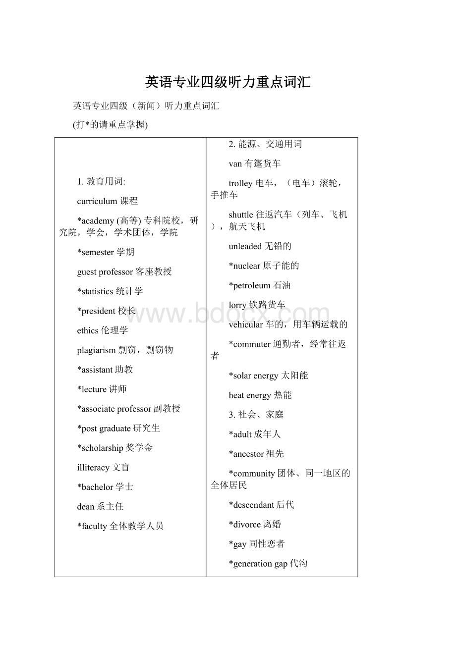 英语专业四级听力重点词汇Word文档格式.docx