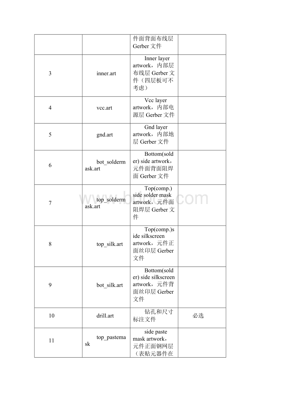 allegro 光绘文件制作0401.docx_第2页