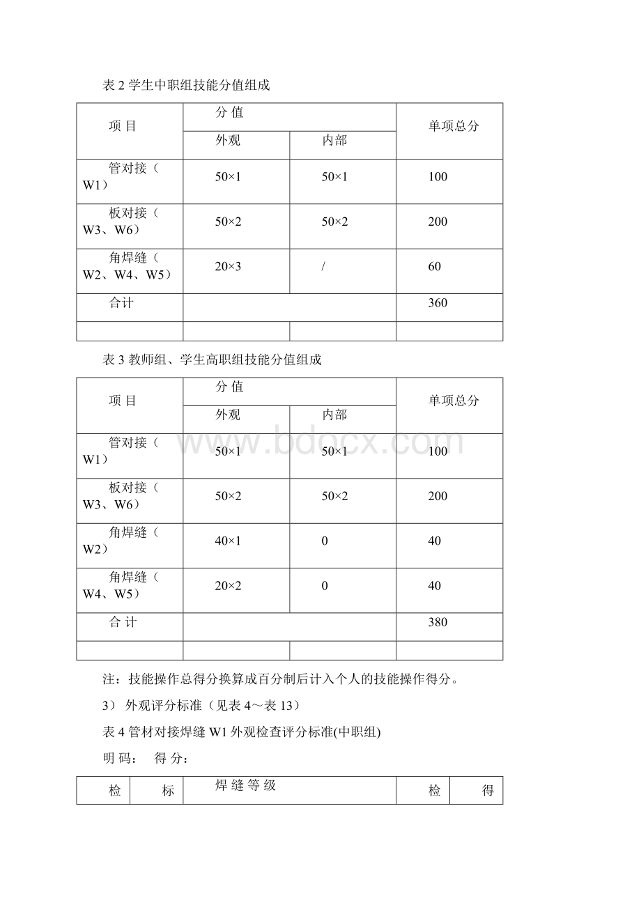 江苏省职业学校焊工技能大赛技术文件Word文件下载.docx_第3页