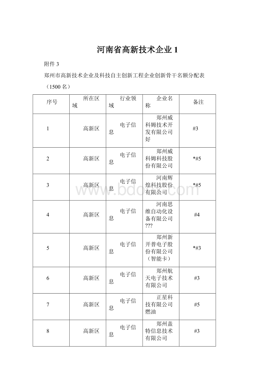 河南省高新技术企业1Word文档格式.docx