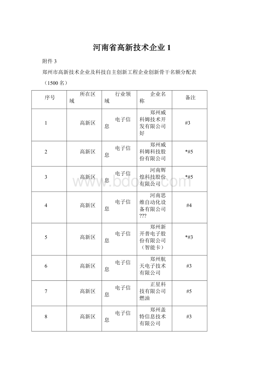 河南省高新技术企业1.docx_第1页