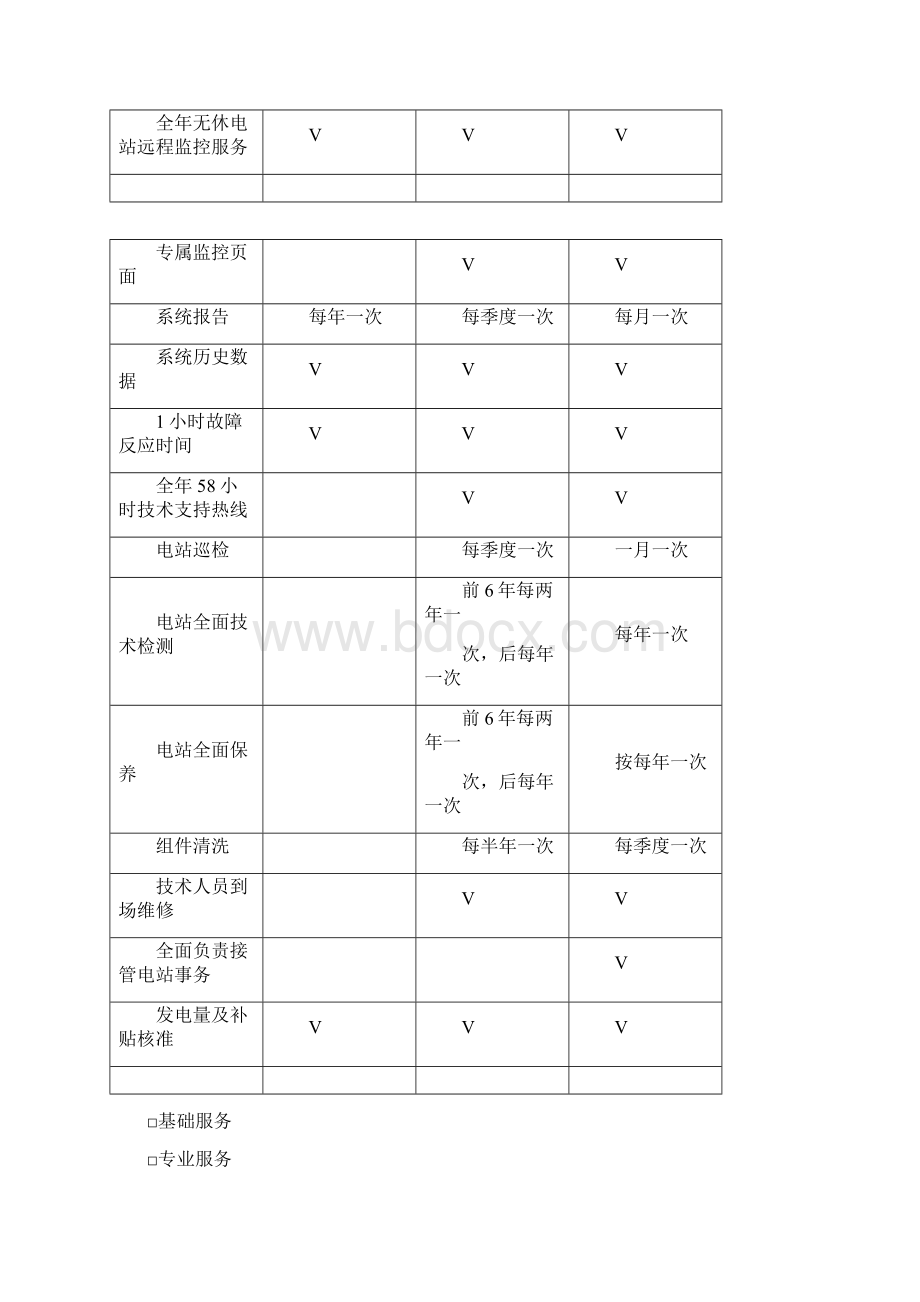 分布式光伏电站运维服务.docx_第2页