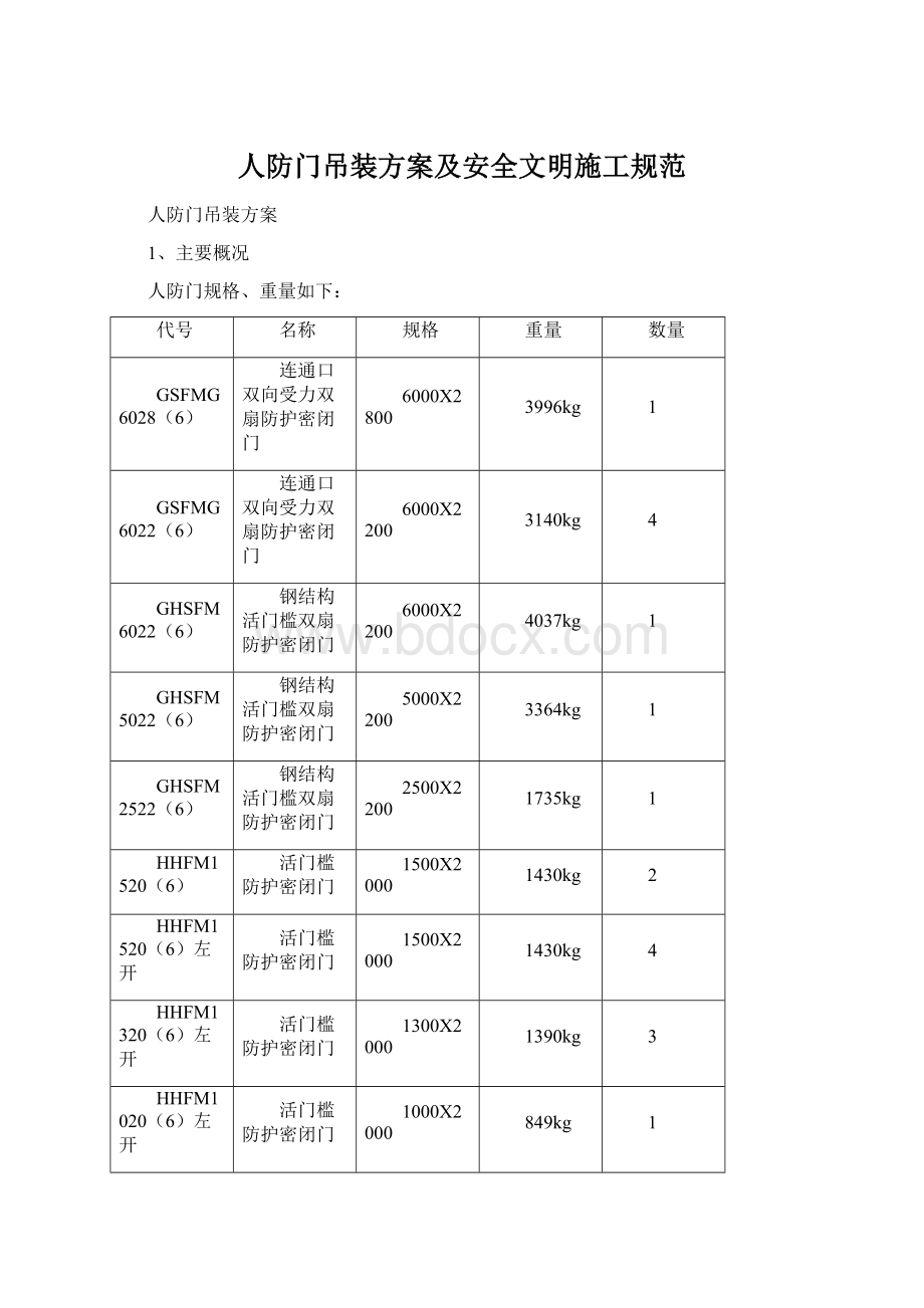 人防门吊装方案及安全文明施工规范.docx_第1页