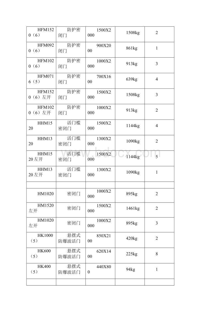 人防门吊装方案及安全文明施工规范.docx_第2页