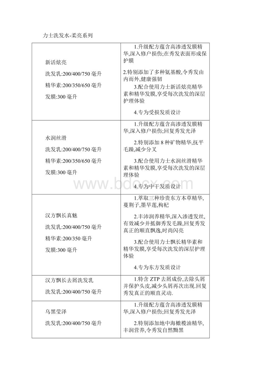 力士洗发水营销组合策划方案模板可编辑模板可编辑Word文件下载.docx_第3页